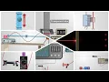 Core practicals AS physics for IAL Pearson Edexcel ATP Alternative to Practical