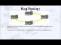 Ring Topology
