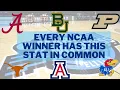According to KenPom Only These 7 Teams can win the NCAA Tournament March Madness Stats