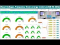 Read data from energy power meter to show on dashboard via Modbus RTU and Node-Red