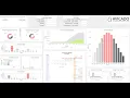 e-Builder Advanced Reporting - Program Overview Dashboard