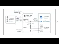 Windocks SQL Refresh