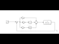 Complete - Tutorial How to optimize tune a PID Controller in MATLAB