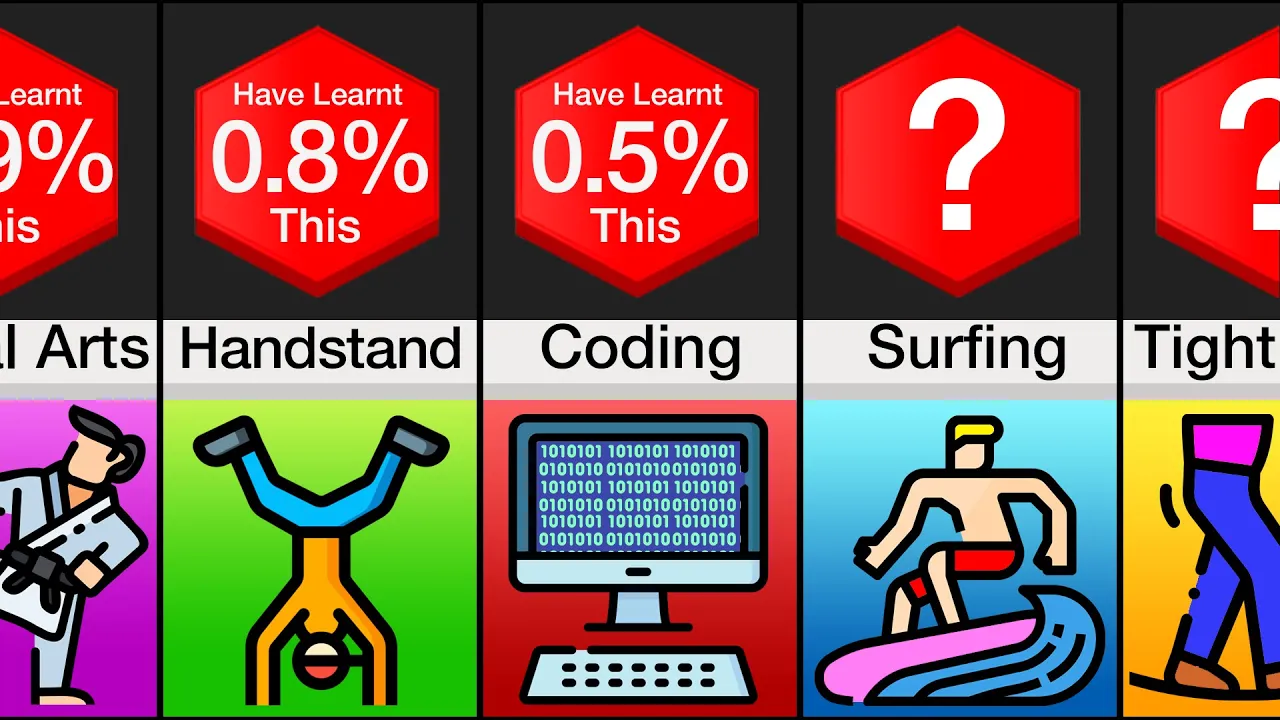 Probability Comparison: Hardest Skills to Learn