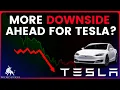 Tesla Stock Price Analysis Top TSLA Levels To Watch for July 21st 2026