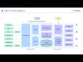 Data Contextualization