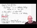 Modeling and Simulation in Python - Chapter 2