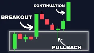 I Backtested the ORB Breakout Pullback Strategy 5 Years of Data