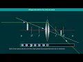 Image formation Convex Lens Animation Simulation