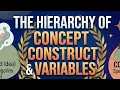 Concepts Constructs and Variables Research Methodology NTA NET JRF