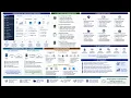 SAP Analytic Cloud SAC Navigation and Integration in SAP Analytics Cloud