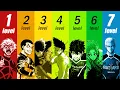 The 7 Levels of Blue Lock