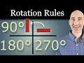 Rotation Rules in Geometry 90 180 270