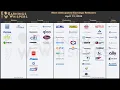 The Most Anticipated Earnings Releases for the Week of April 13 2026