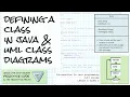 Digging into class definitions Javadoc and UML class diagrams Intro Java course Lesson 6 2