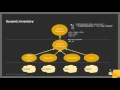 2016 OpenStack Summit Austin - Behzad R Dastur