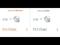 Call By Value Pointer and Reference