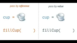 Call By Value Pointer and Reference