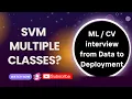 SVM Multi Class Classification EXPLAINED Crack Data Science Interviews