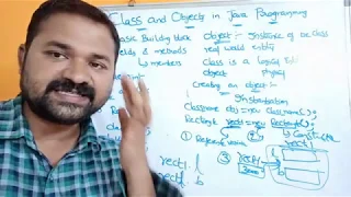 class and object in java with example