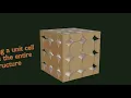 Simple Cubic Lattice Structure