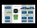 DevOps for Performance Testing