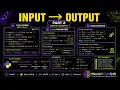 Part 2 Input and Output sep end parameters in print Type Casting with input Concatenation