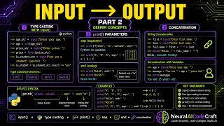 Part 2 Input and Output sep end parameters in print Type Casting with input Concatenation