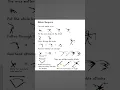 Melee Weapons Animation Tutorial