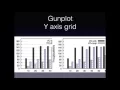 Gnuplot set Y axis grid
