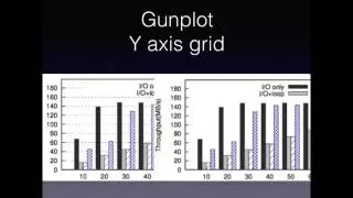 Gnuplot set Y axis grid