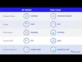 Getting Control of Policy as Code
