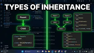 Static Method vs Class Method in Python Explained in Hindi staticmethod classmethod Tutorial