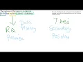 Writing a Purpose Statement