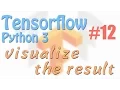 Tensorflow 12 example3 visualize result neural network tutorials