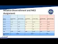 Medicaid Advisory Committee MAC April 14 2026