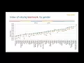 Webinar - PISA 2015 Results Volume V