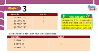 Chapter-3 QBasic Conditional Iterative Statement Computer - 8 Genius Kidz Preschool Learning
