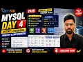 MySQL Day 4 Master DISTINCT All Operators ORDER BY LIKE Complete SQL Guide 2026