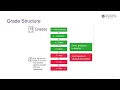 Enrolling and Timetabling EAIT
