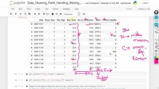 Handling Missing Data using sklearn SimpleImputer Data Cleaning Tutorial 12