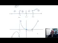 Sketching a Rational Function Graph with a Hole