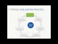 Program Evaluation 101 Mutli-Scale Evaluation in STEM Education