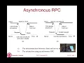 Lec09 Screencast Remote Method Invocation 18