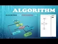 What is an Algorithm Concept of Programming languages - Flowchart Programming