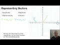 Representing Vectors