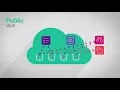 IBM Cloud Object Storage - flexible storage built for rapid change