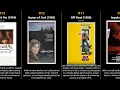 Meg Tilly - Best movies