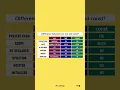 The difference between var let and const in JavaScript