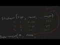 Schema-based constraint KEY Super Primary Foreign Relational Data Model Database Constraint
